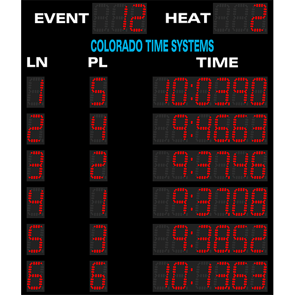 Colorado Time Systems Otter Scoreboard 6-Lane Swim Event-Heat